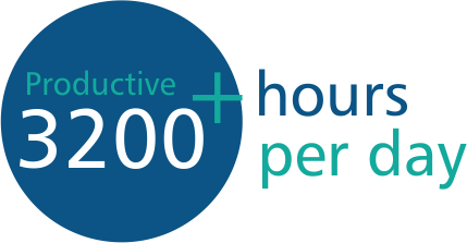 3200 productive hours a day